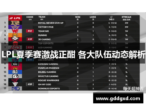 LPL夏季赛激战正酣 各大队伍动态解析